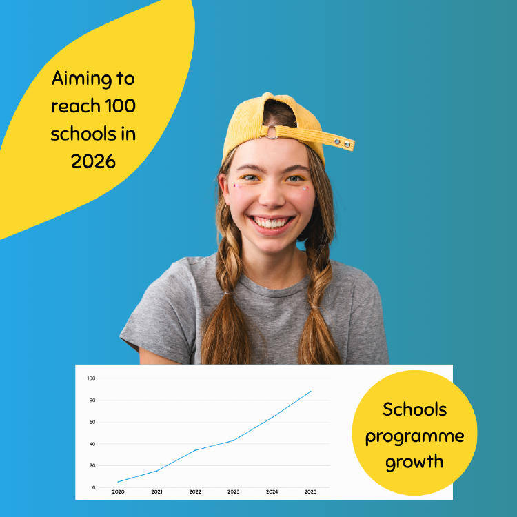 Image displaying the growth of the school programme